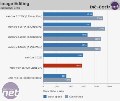Don’t be fooled by Laptop CPUs *Don’t be fooled by Laptop CPUs