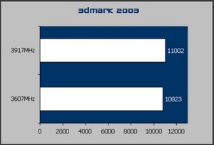 Shuttle SB81P XPC Overclocking