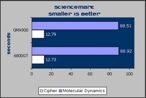 Shuttle SB81P XPC GMA 900 CPU usage