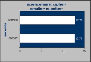 Shuttle SB81P XPC GMA 900 CPU usage