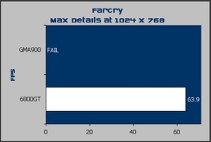 Shuttle SB81P XPC Game benchmarks