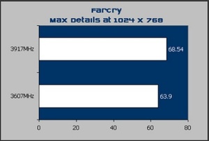 Shuttle SB81P XPC Overclocking