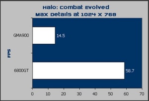 Shuttle SB81P XPC Game benchmarks