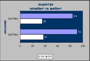 Shuttle SB81P XPC Overclocking