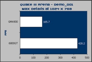 Shuttle SB81P XPC Game benchmarks