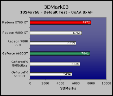 ATI Radeon X700 vs The Midrange Game Performance 1