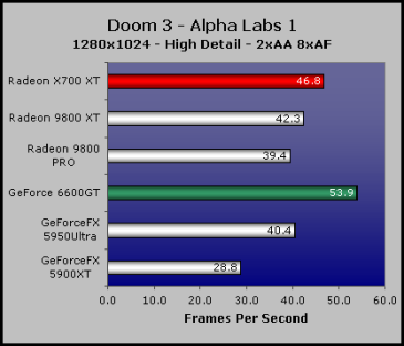 ATI Radeon X700 vs The Midrange Game Performance 1