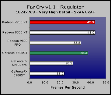 ATI Radeon X700 vs The Midrange Game Performance 1