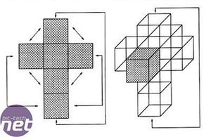 Hypercube² Part I The Maths