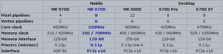 Mobility radeon x700 hot sale