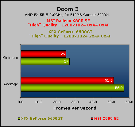 MSI Radeon X800 SE Doom 3 & Half-Life 2