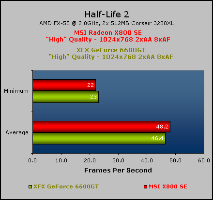 MSI Radeon X800 SE Doom 3 & Half-Life 2