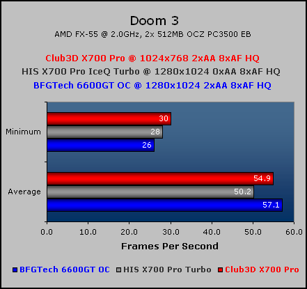 Mid-Range PCI-Express shootout System Setup & Doom 3