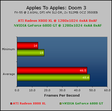 Radeon X800 XL Roundup Apples to Apples