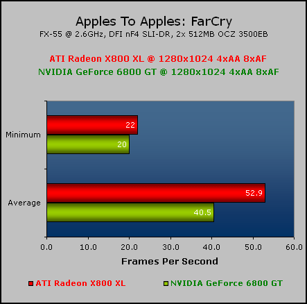 Radeon X800 XL Roundup Apples to Apples