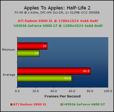 Radeon X800 XL Roundup Apples to Apples