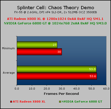 Radeon X800 XL Roundup Splinter Cell: Chaos Theory Demo