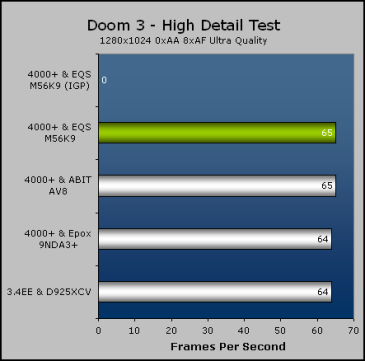 EQS M56K9-MLF Motherboard Results