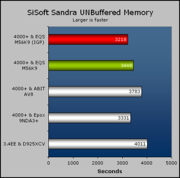 EQS M56K9-MLF Motherboard Results