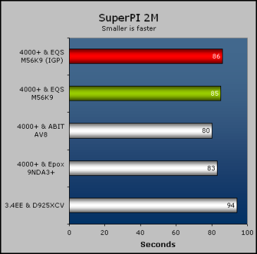 EQS M56K9-MLF Motherboard Results