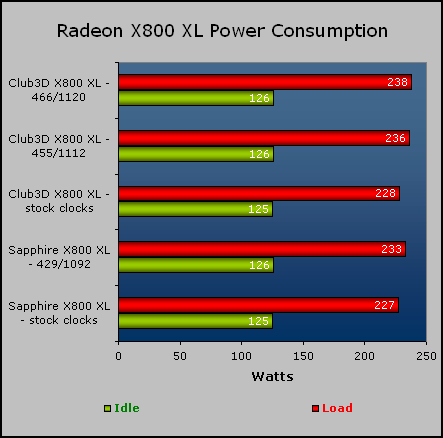 ATI Radeon X800 XL Overclocking Our Findings