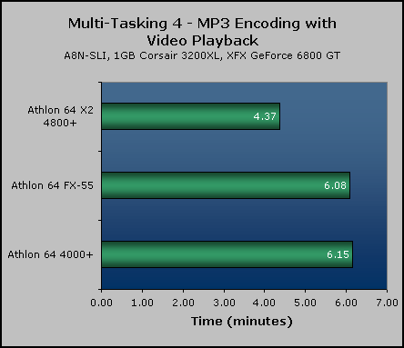 AMD Athlon 64 X2 4800+ Preview Multi-Tasking Performance