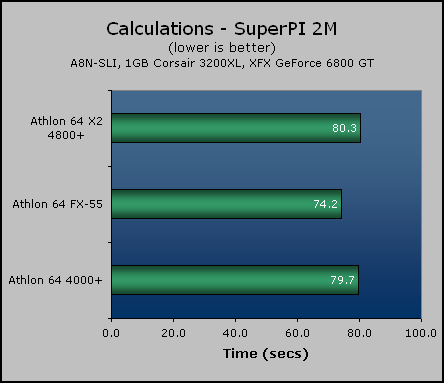 AMD Athlon 64 X2 4800+ Preview General Performance