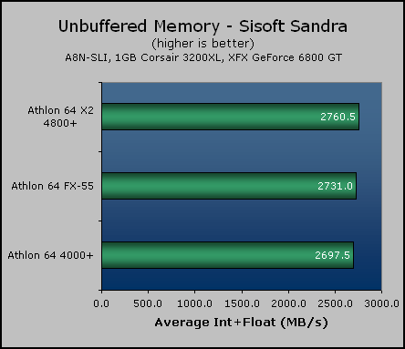 AMD Athlon 64 X2 4800+ Preview General Performance