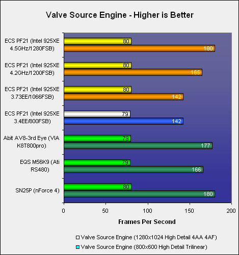 ECS PF21 Extreme Gaming Performance