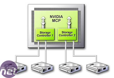 NVIDIA's SLI: Part 1 - Motherboards More Features