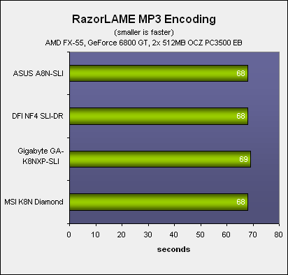 NVIDIA's SLI: Part 1 - Motherboards Test Setup & General Performance