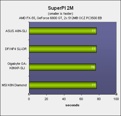 NVIDIA's SLI: Part 1 - Motherboards Test Setup & General Performance