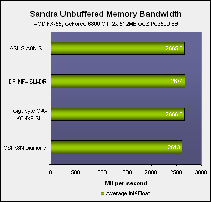 NVIDIA's SLI: Part 1 - Motherboards Test Setup & General Performance