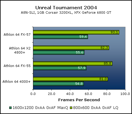 AMD Athlon 64 FX-57 System Setup & Gaming Performance