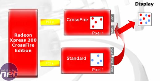 ATI CrossFire Preview Super AA, Support & Profiles