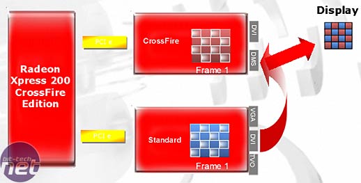 ATI CrossFire Preview Rendering Modes