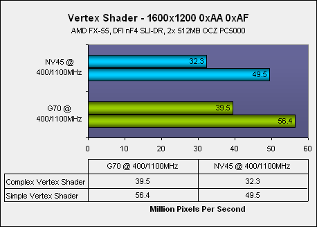 Inside the GeForce 7800 GTX The Vertex and Pixel Shaders