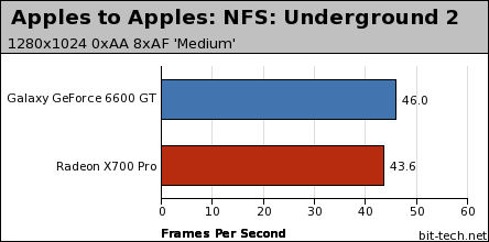 Galaxy GeForce 6600 GT SmartFlash Summary & Apples to Apples