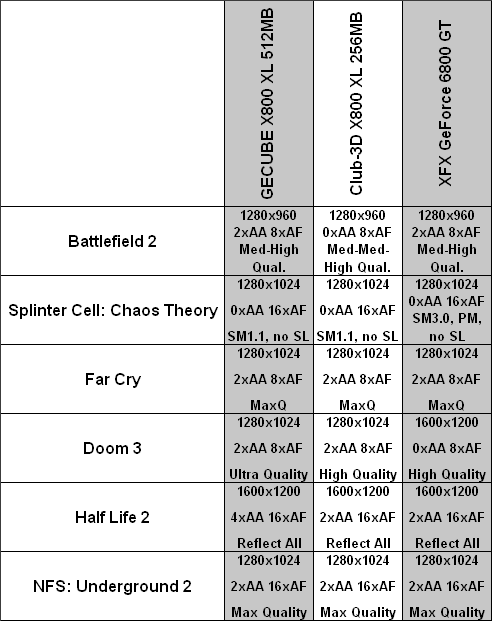 GECUBE X800 XL 512MB SilenCool Summary of Best Settings