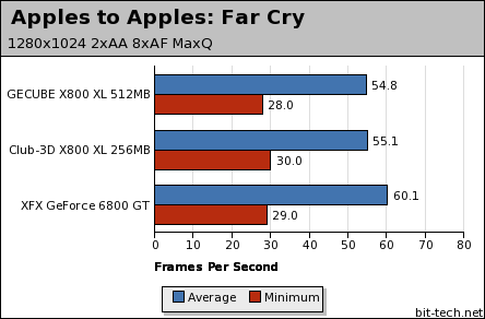 GECUBE X800 XL 512MB SilenCool Apples to Apples