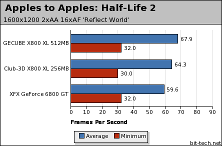 GECUBE X800 XL 512MB SilenCool Apples to Apples