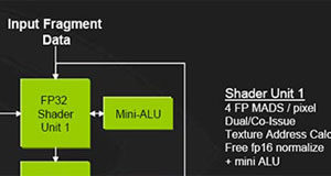 A bluffer's guide to Shader Models