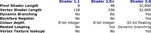 A bluffer's guide to Shader Models Shader Summary