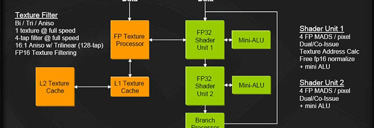 Interview: NVIDIA, RSX and the future Unified architectures