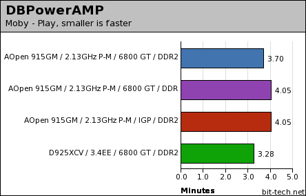 AOpen i915GMm-HFS Test Setup & General Performance 1