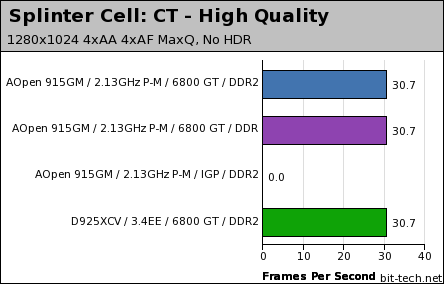 AOpen i915GMm-HFS High Detail Gaming