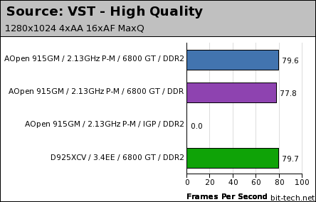 AOpen i915GMm-HFS High Detail Gaming