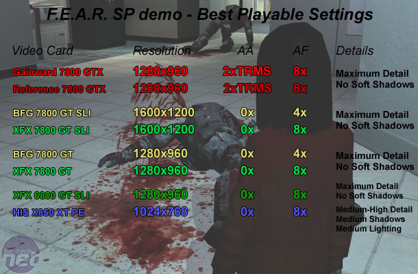 BFGTech & XFX GeForce 7800 GT F.E.A.R.