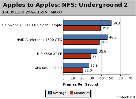 Gainward Ultra/3500PCX Golden Sample Apples to Apples