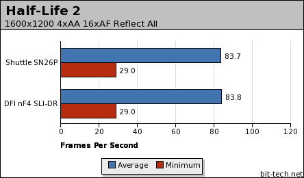 Shuttle SN26P with SLI Gaming Performance